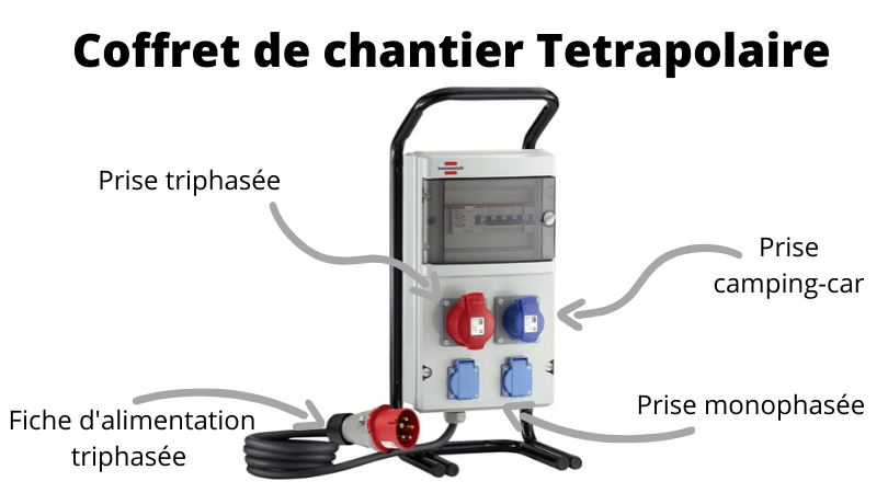 Tableau électrique triphasé ou monophasé, lequel choisir ?