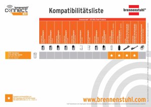 Utilisation & Fonctions : Liste des prises compatibles WiFi avec émetteur 433MHz